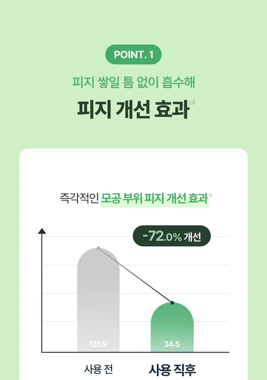 [NEW] 토리든 밸런스풀 시카 컨트롤 피지 패치 5매입 상세페이지 26